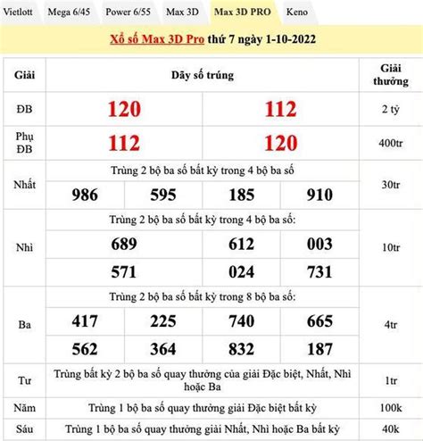 Trực tiếp xổ số Miền Nam » Hệ thống số 1 tại Việt Nam » Minh .